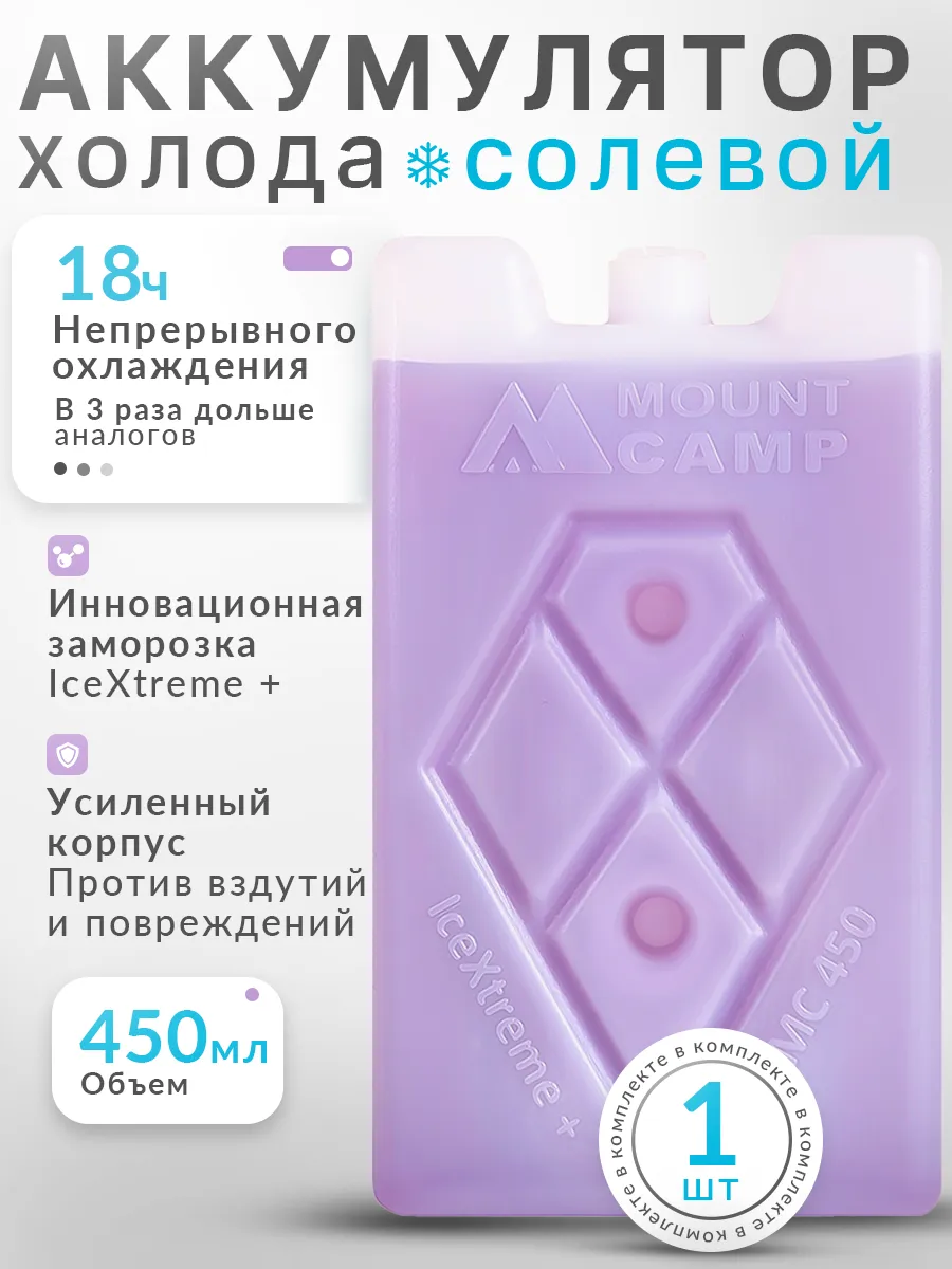 Кэмп аккумуляторы. Кэмп аккумуляторы