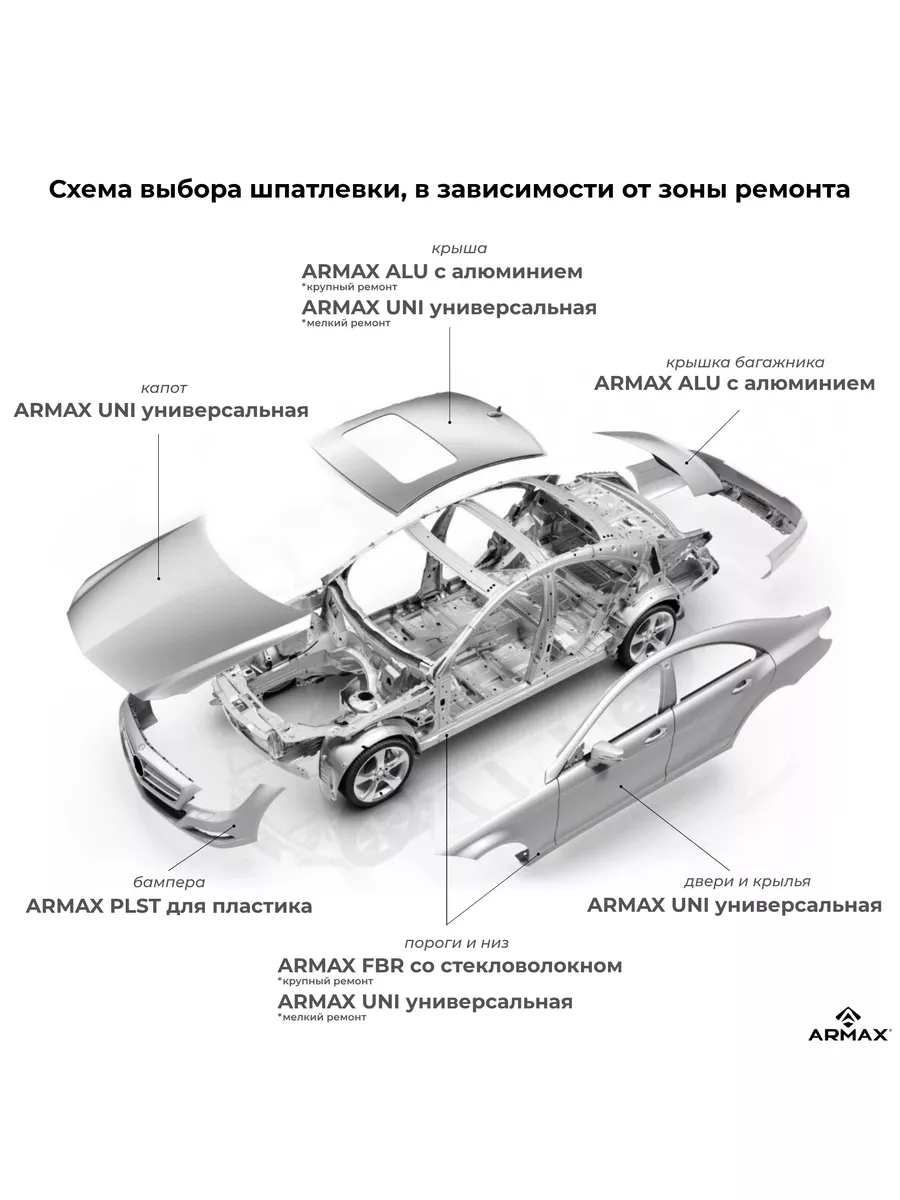 Шпатлевка со стекловолокном, 0.85 кг + отвердитель