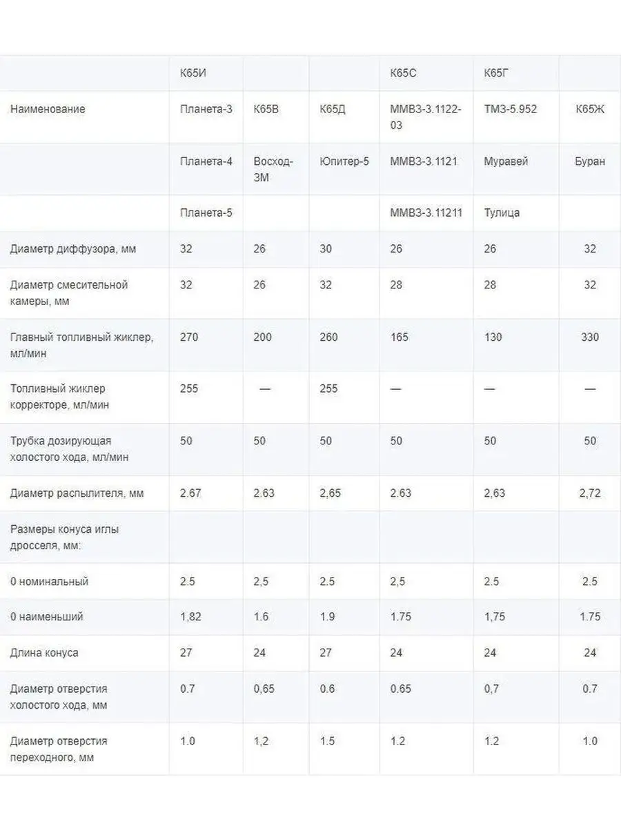 Карбюратор К65С Минск RS купить по цене 1 352 ₽ в интернет-магазине  Wildberries | 166359806