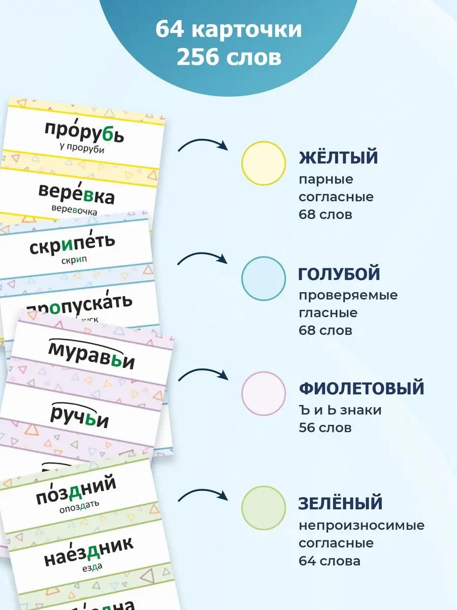 Русский язык. Орфограммы 1-4 класс. Карточки Выручалкин купить по цене 483  ₽ в интернет-магазине Wildberries | 167311606