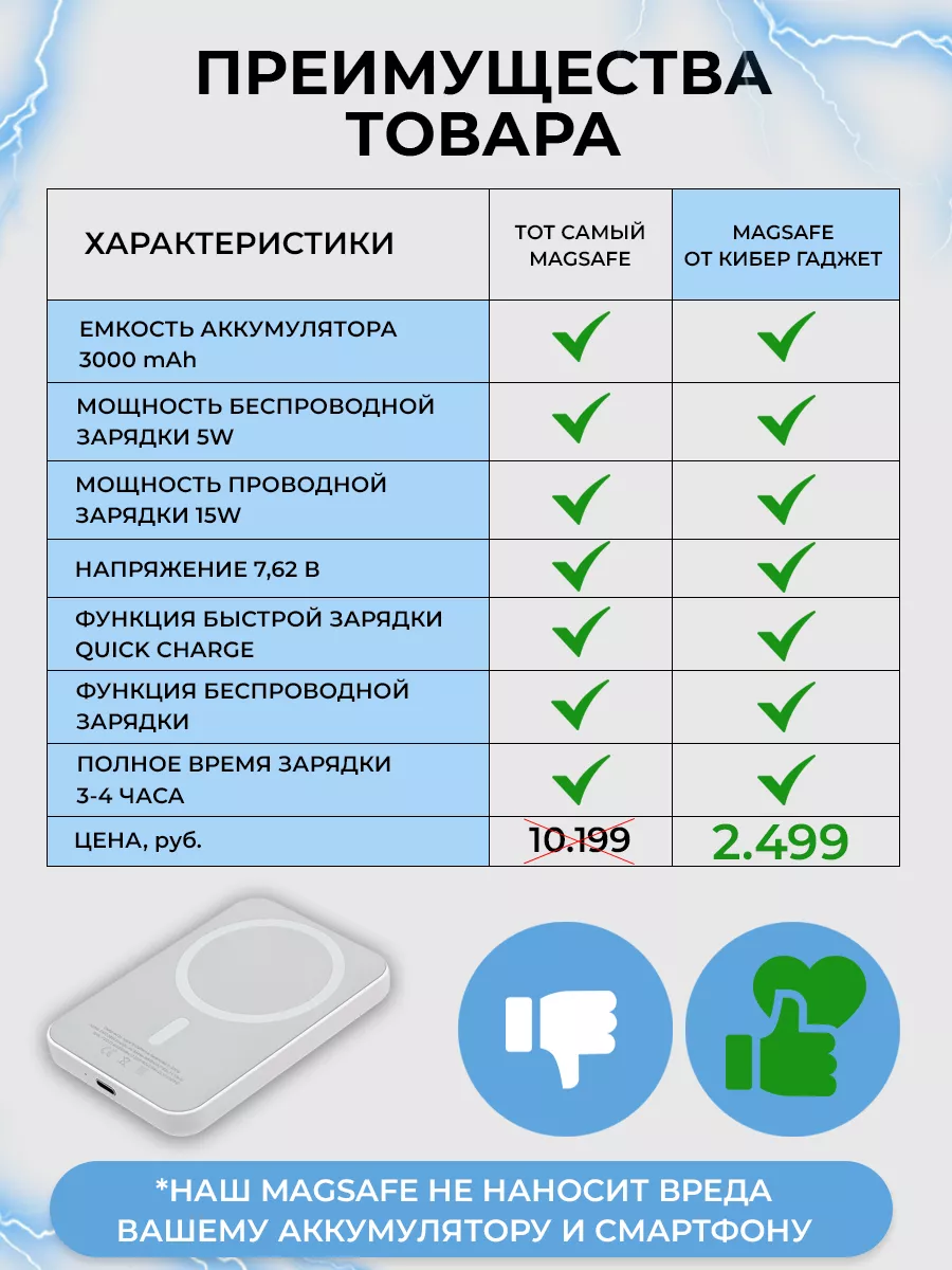 Беспроводная зарядка iphone магнитная powerbank 3000 mAh Кибер Гаджет  купить по цене 1 014 ₽ в интернет-магазине Wildberries | 168050158