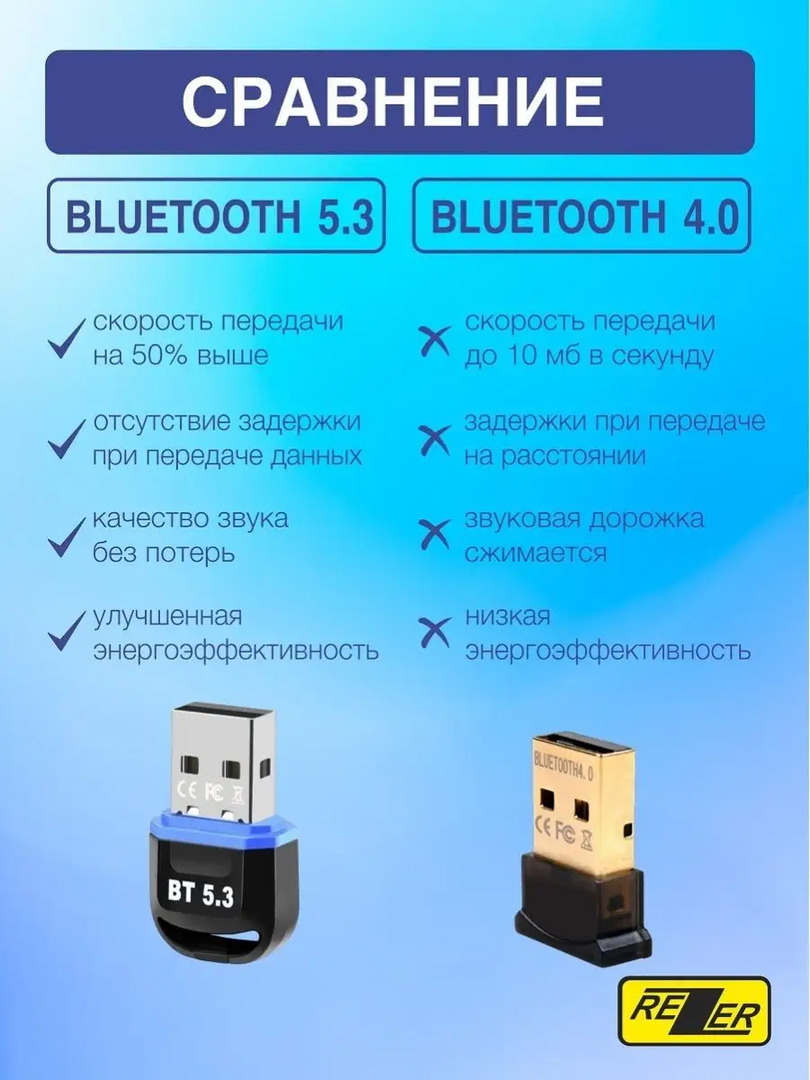 Bluetooth адаптер 5.3 для ПК ноутбука Блютуз модуль Rezer купить по цене  14,81 р. в интернет-магазине Wildberries в Беларуси | 168553418