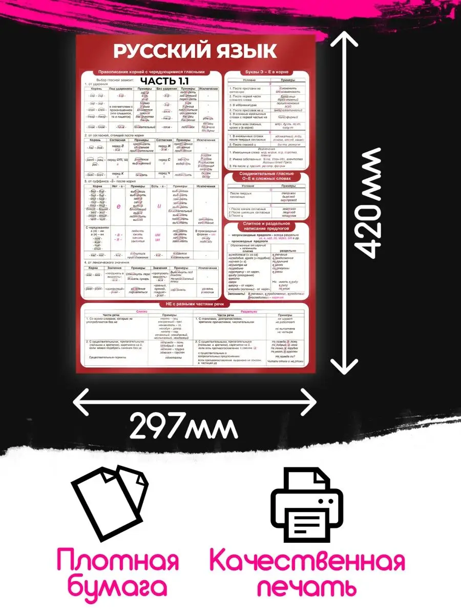 Постеры на стену русский язык шпаргалки Стенд для школы Posuta купить по  цене 280 ₽ в интернет-магазине Wildberries | 168633015