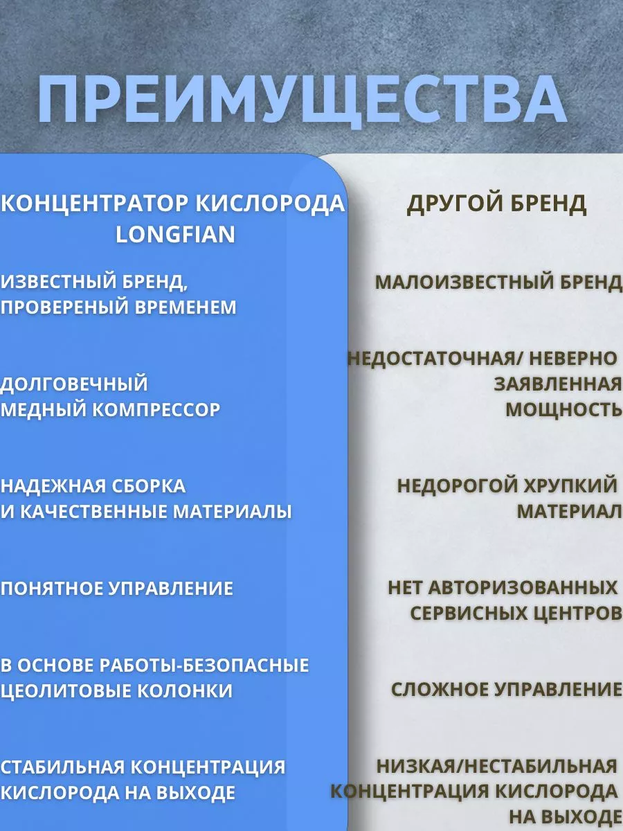 Кислородный концентратор 5 литров Med Tech купить по цене 0 ₽ в  интернет-магазине Wildberries | 168908835