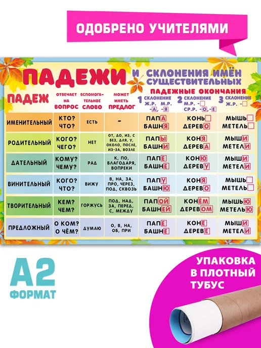 Опорные таблицы по математике для начальной школы (32 шт.) А3