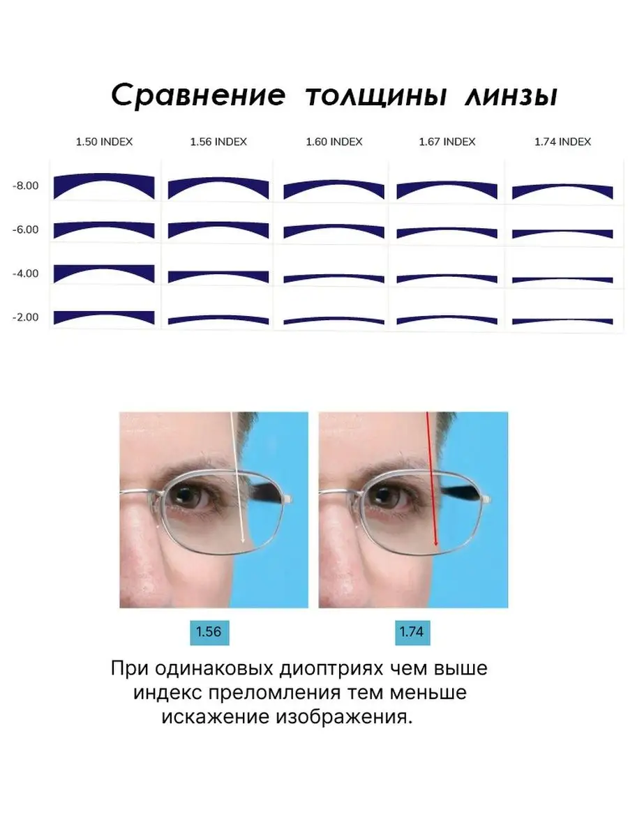 Асферическая линза для очков -3,25 (1,61) Хорошие очки! купить по цене 1  376 ₽ в интернет-магазине Wildberries | 170034517