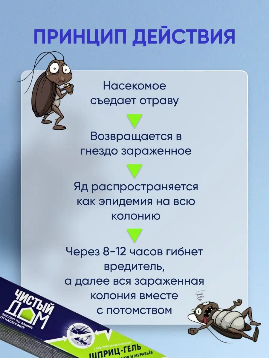 Чистый дом Шприц-гель от тараканов муравьев 20 мл 4 шт