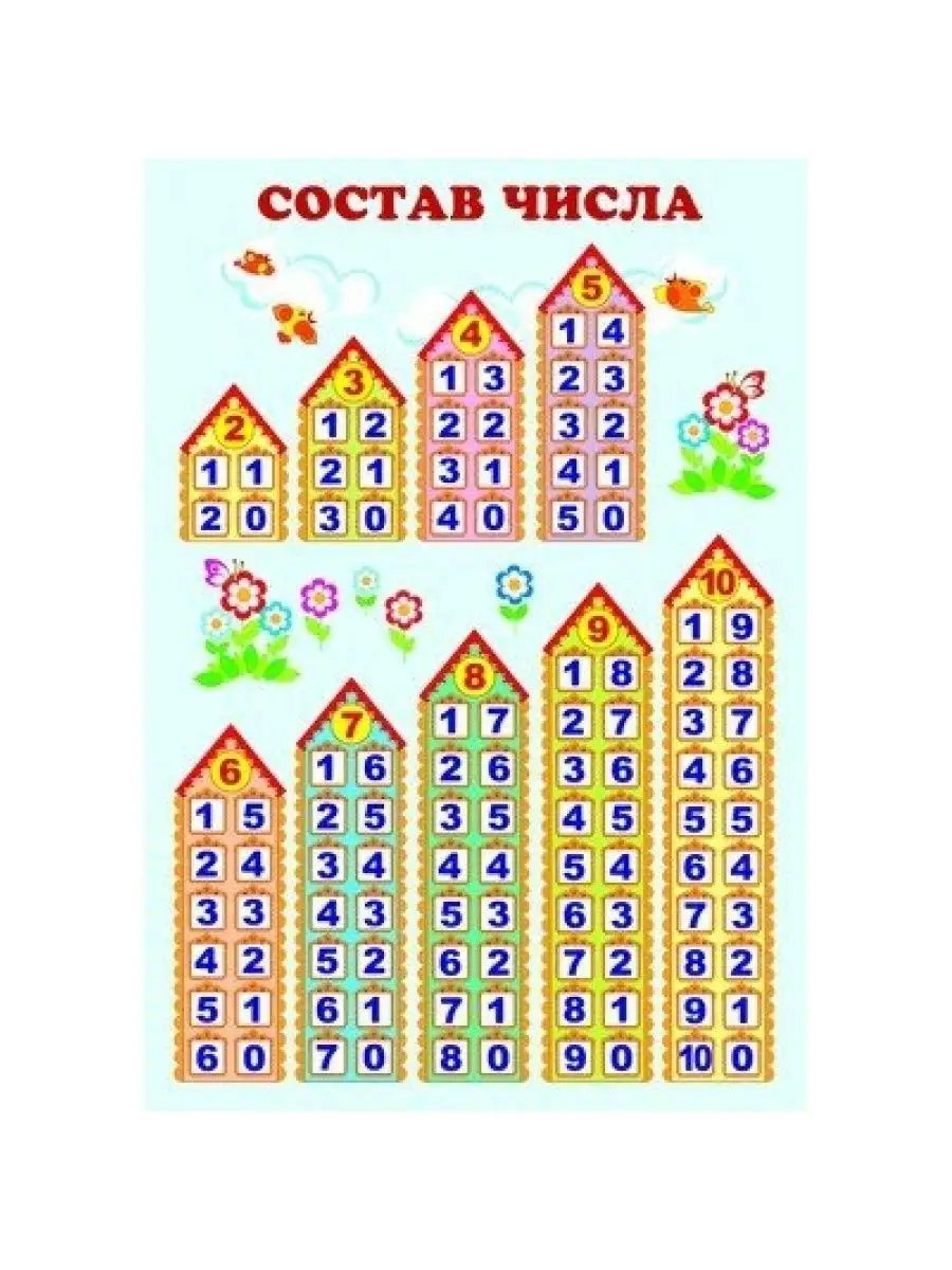 Состав числа программы. Состав числа программы