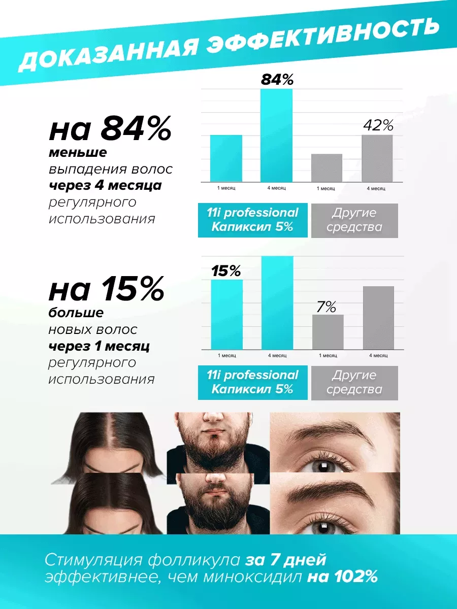 Средство для роста волос и бороды. Против выпадения 11i professional купить  по цене 1 173 ₽ в интернет-магазине Wildberries | 172434685