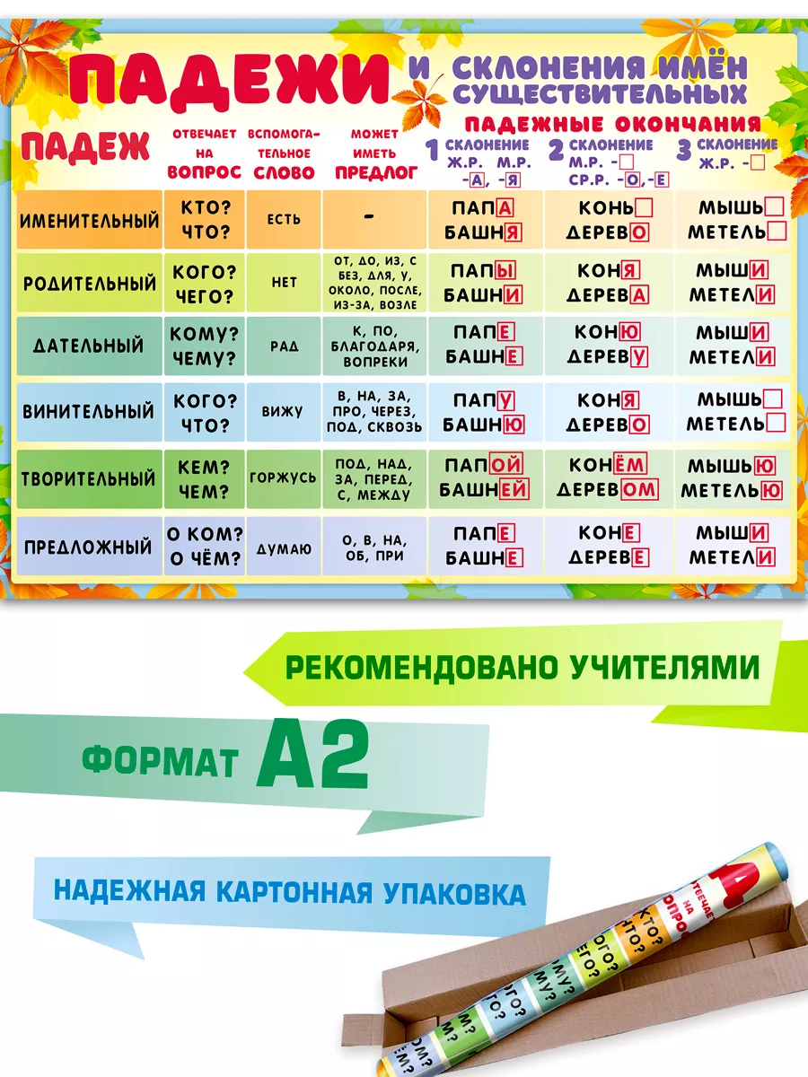 Обучающий плакат детский на стену по русскому языку падежи ЗАЙЧИКОВА купить  по цене 256 ₽ в интернет-магазине Wildberries | 173625026