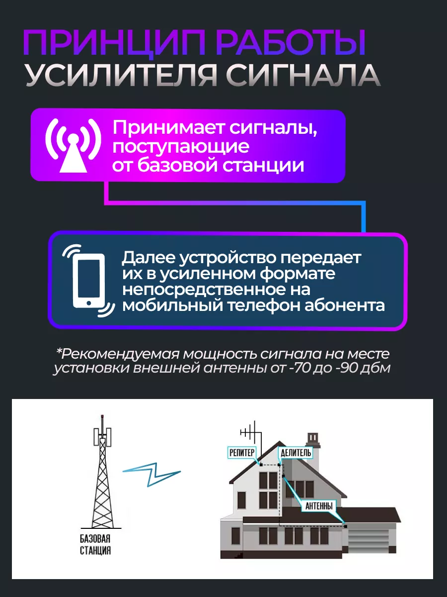 Усилитель сотовой связи и интернета GegovitMarket купить по цене 6 437 ₽ в  интернет-магазине Wildberries | 173838066