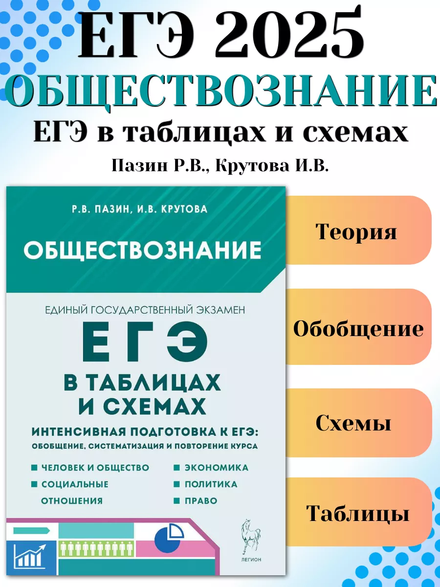 Есть ли изменения в егэ обществознание 2025. Есть ли изменения в егэ обществознание 2025