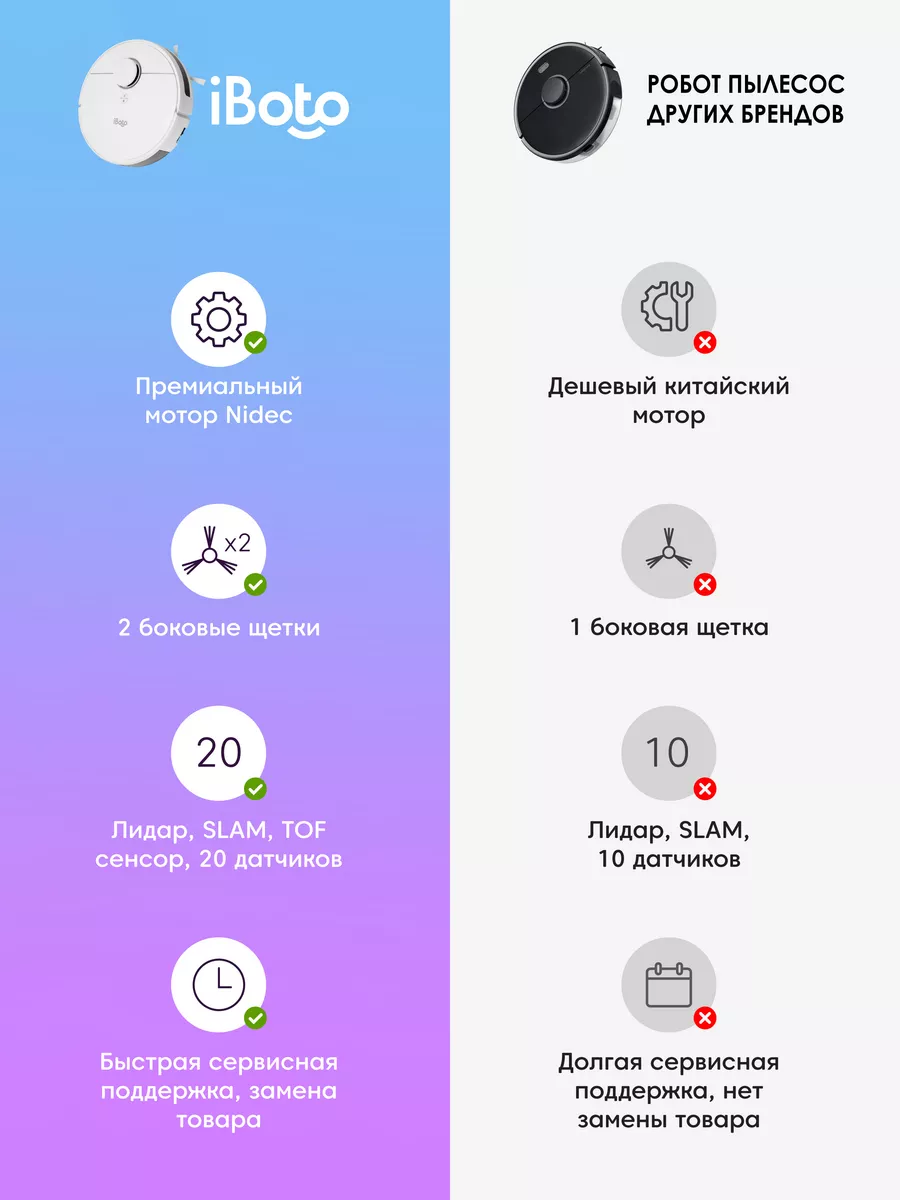 IBoto Робот пылесос моющий с Лидаром, строит и запоминает 5 карт