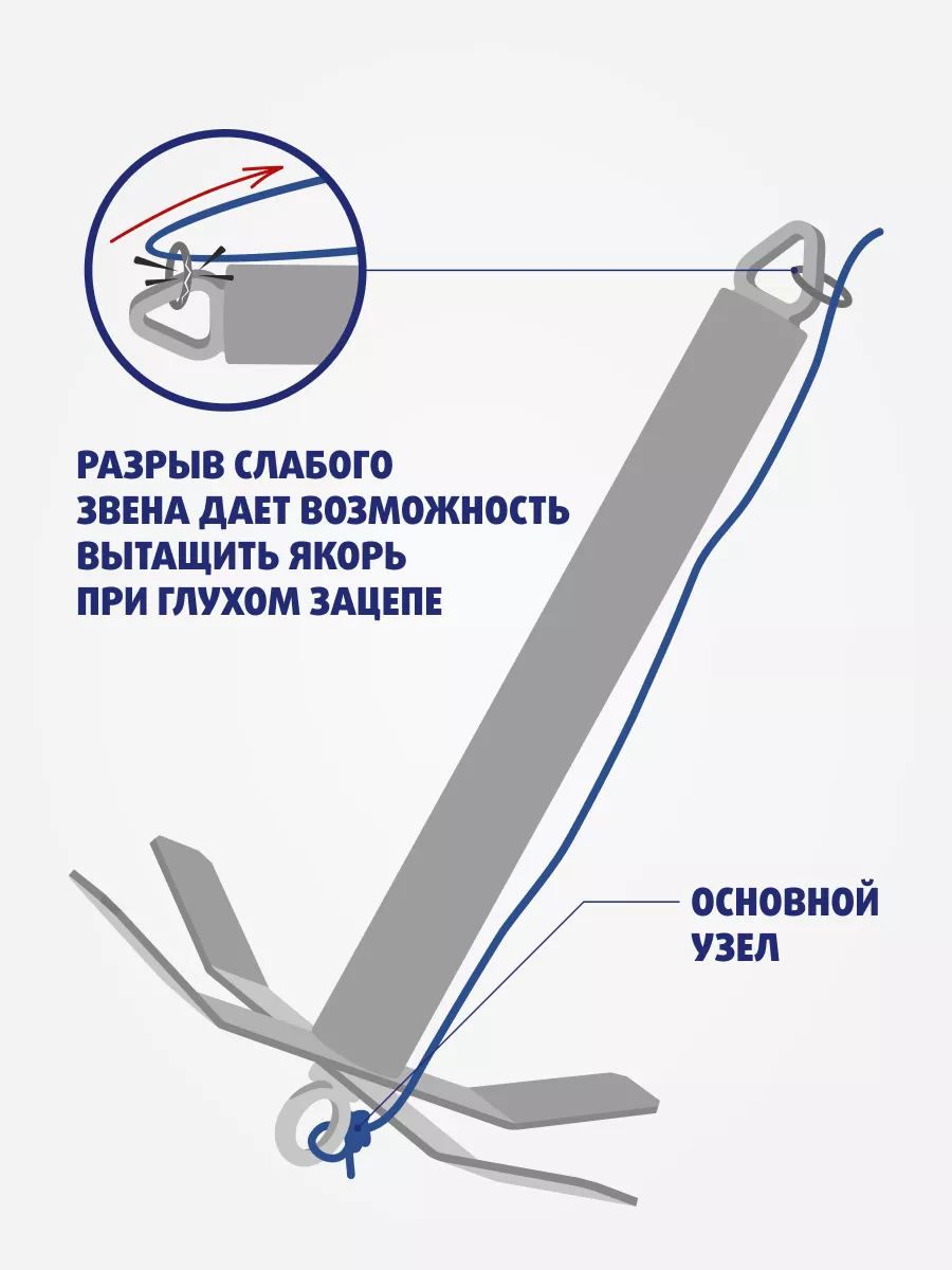 Как подобрать якорь для лодки ПВХ: по размеру, материалу, виду