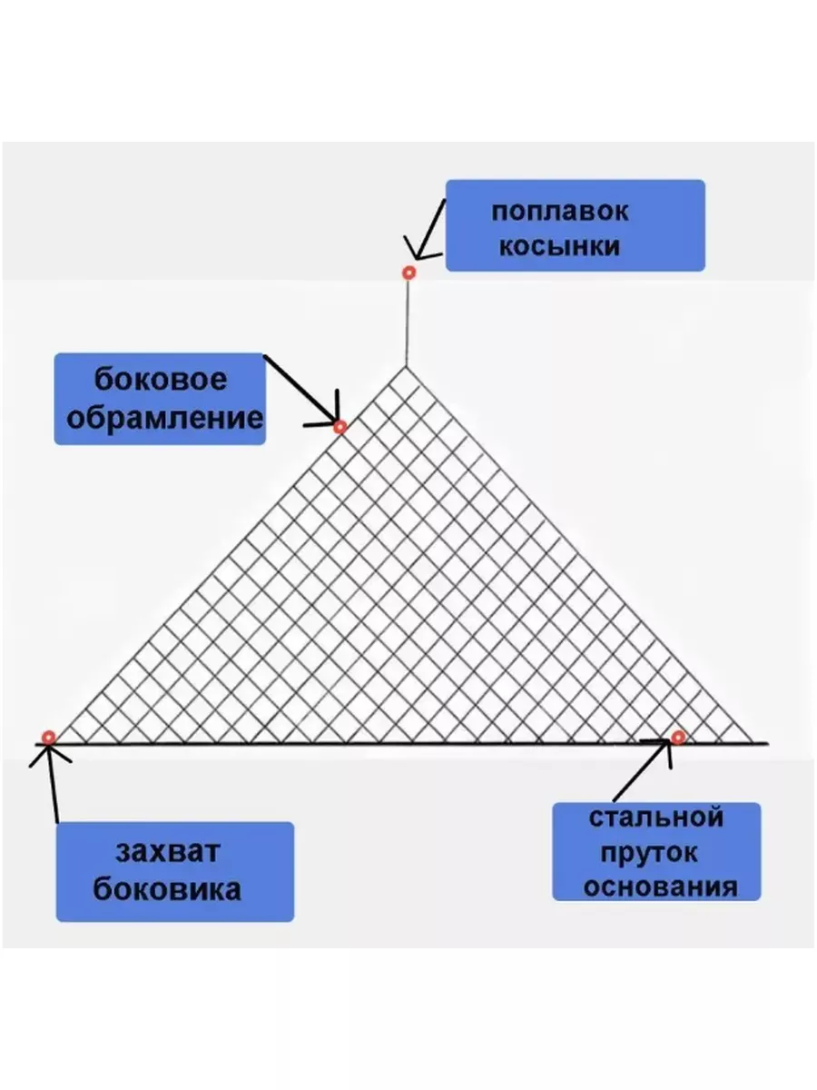 Косынка Для Рыбалки Купить В Спб Недорого