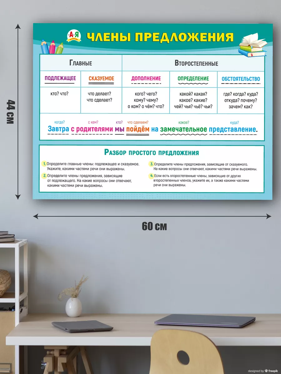 Обучающий плакат на стену доску для школы члены предложения Декаон купить  по цене 414 ₽ в интернет-магазине Wildberries | 174849390