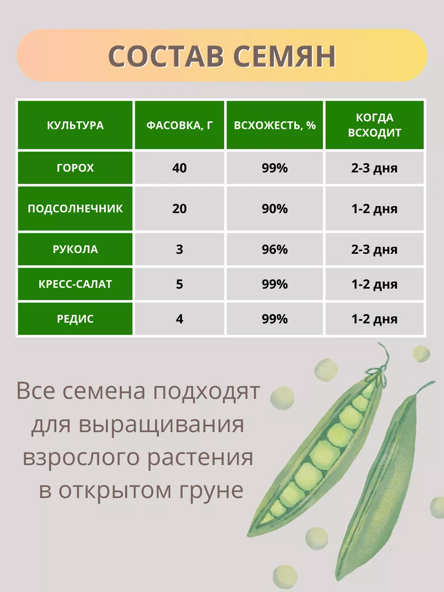 Набор микрозелени для выращивания семена на микрозелень ShpiNat выращивай  дома купить по цене 426 ₽ в интернет-магазине Wildberries | 175620086