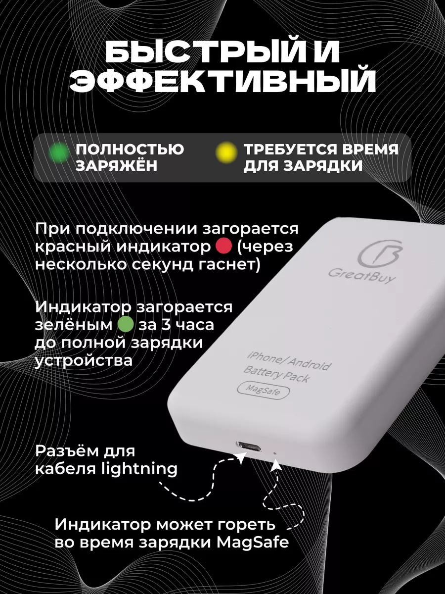 MagSafe powerbank беспроводной повербанк для iPhone 5000 mAh