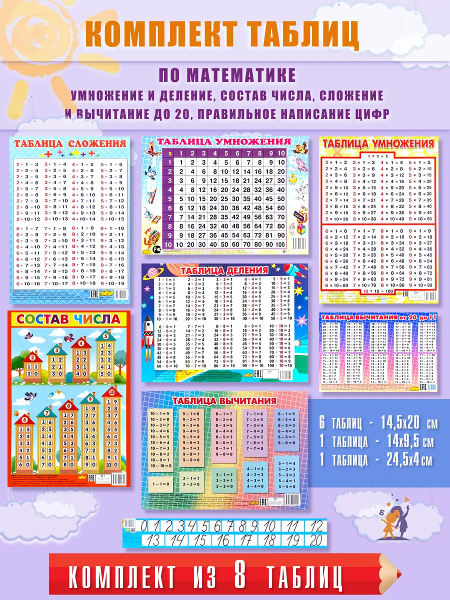 Таблицы-подсказки по математике