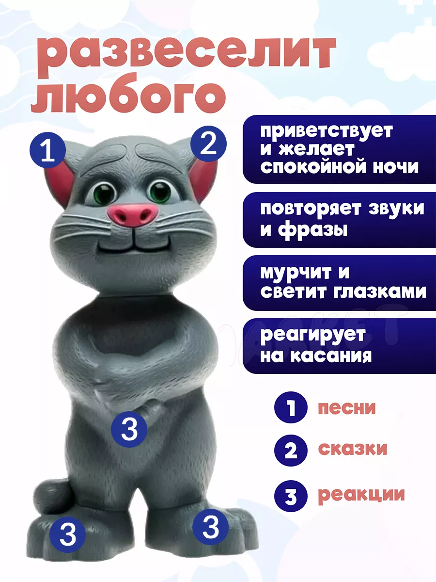 Говорящая игрушка повторюшка Кот Том