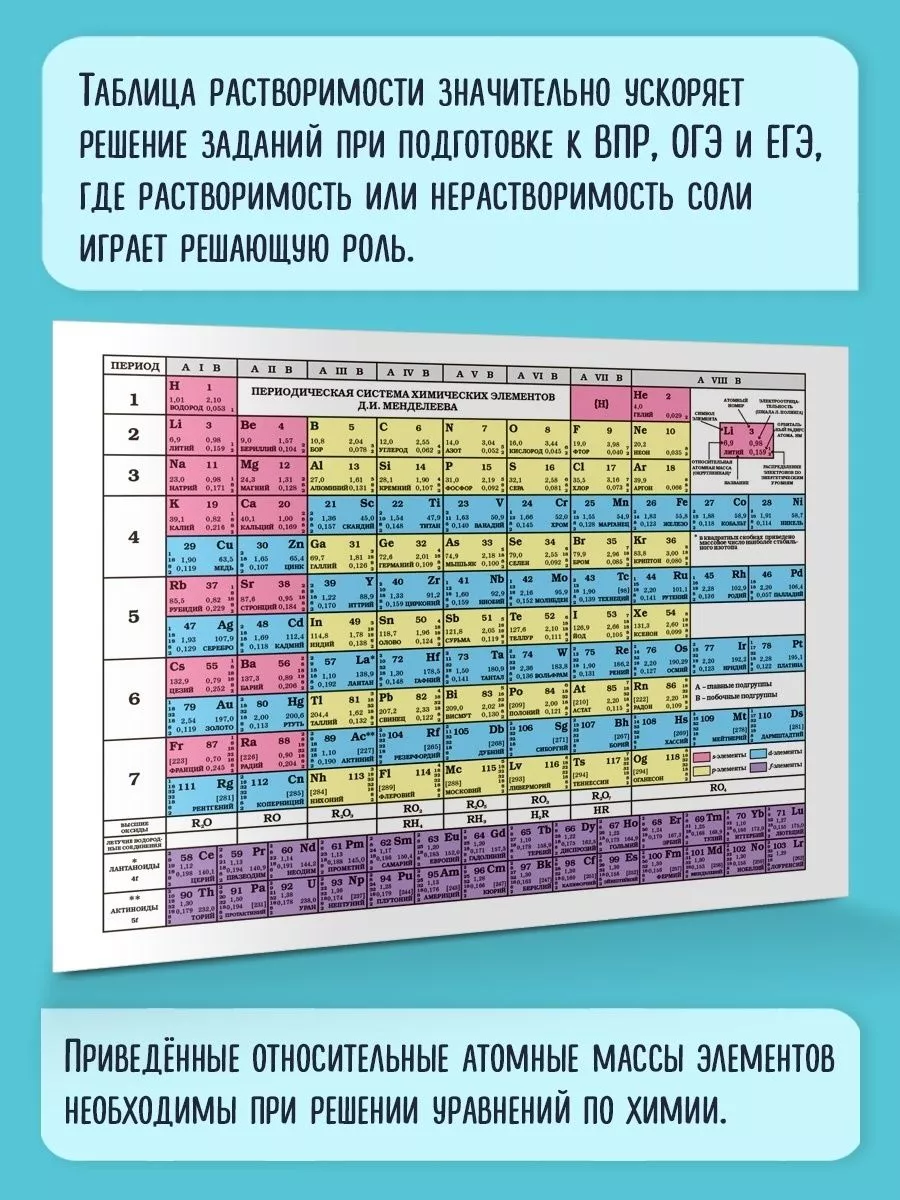 Составление формул по таблице растворимости Таблица Менделеева. Таблица растворимости. Формат А4 ВАКО купить по цене 126 ₽ в