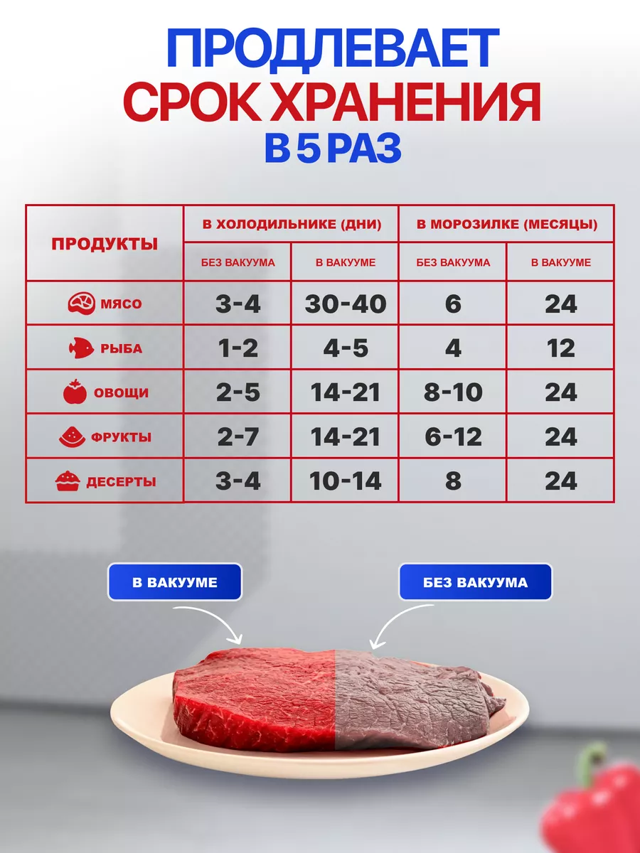 Вакуумный упаковщик вакууматор на русском с запайкой SuvidePack купить по  цене 3 147 ₽ в интернет-магазине Wildberries | 182760381