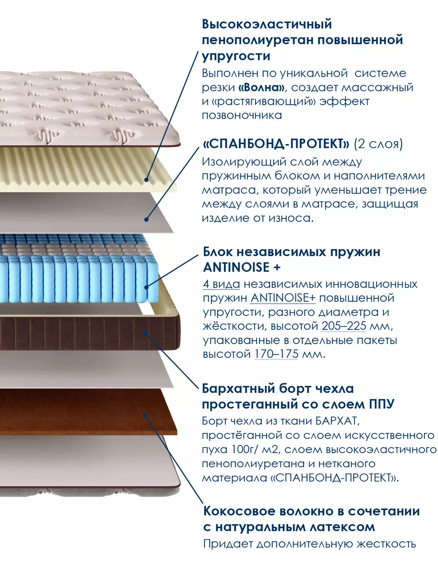 Матрас 120x200 ортопедический на кровать и диван пружинный AMI купить по  цене 10 545 ₽ в интернет-магазине Wildberries | 183844866