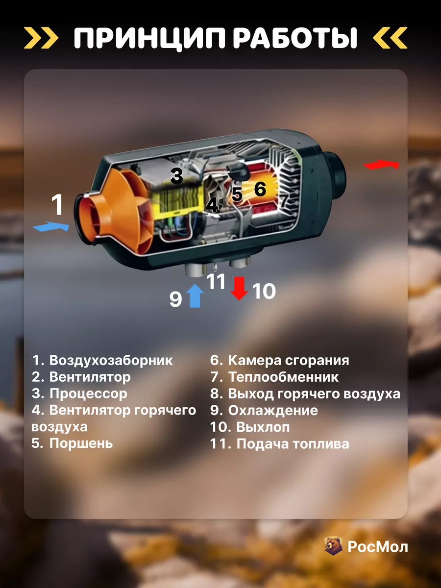 Обогреватель автономный отопитель дизельный 24 5 BOSSLAND купить в  интернет-магазине Wildberries | 185084487