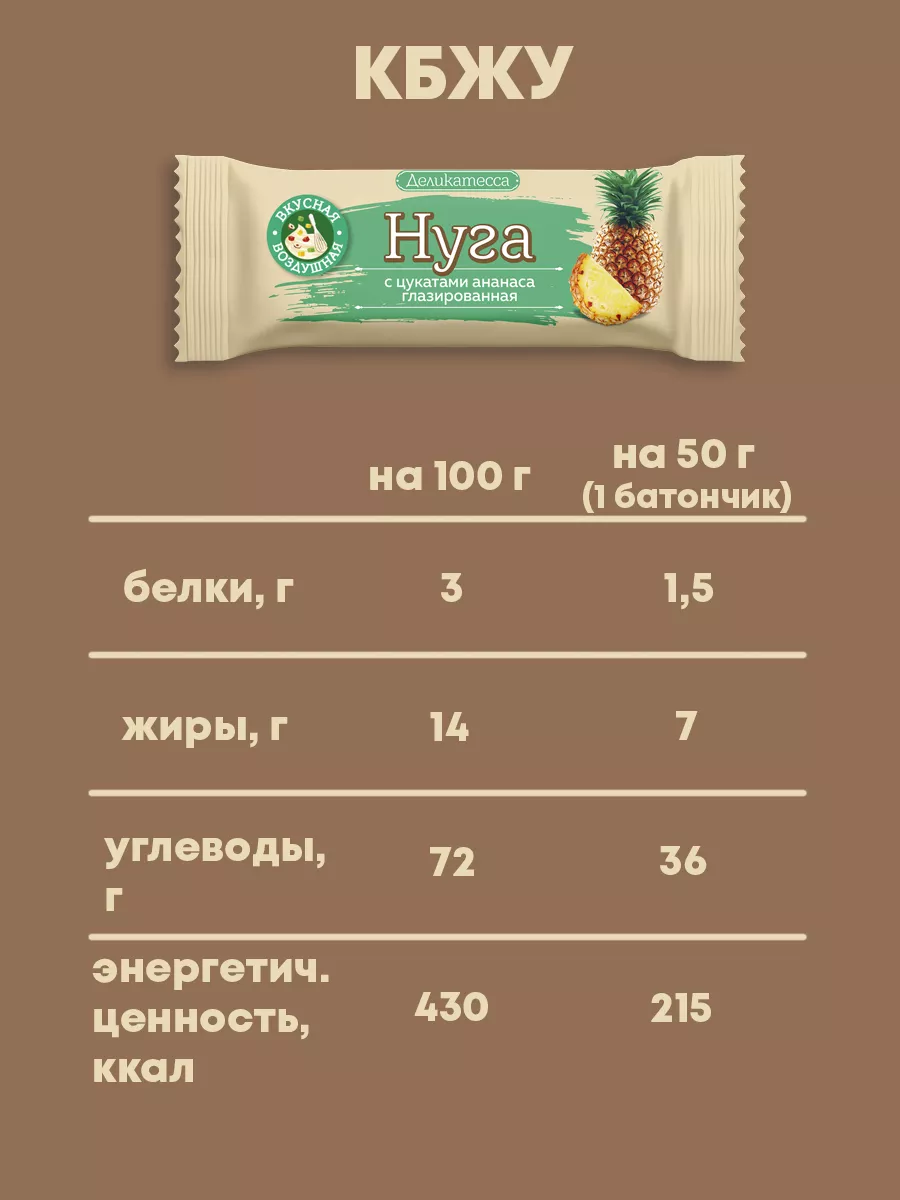 Нуга с цукатами ананаса глазированная 50г, 24 шт Мишкино счастье купить по  цене 0 сум в интернет-магазине Wildberries в Узбекистане | 187222052