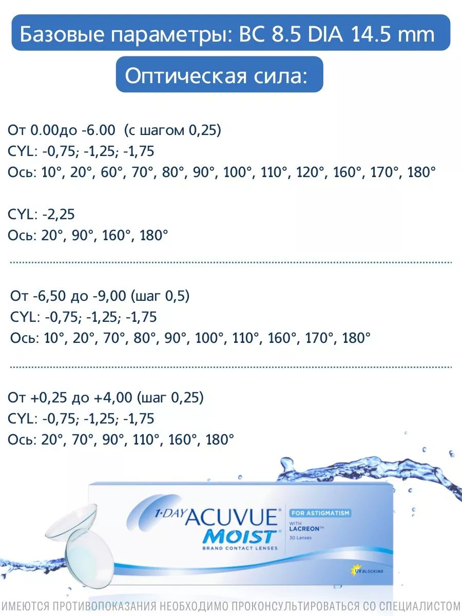 ACUVUE Астигматические линзы 1-Day Moist for Astigmatism 30 шт