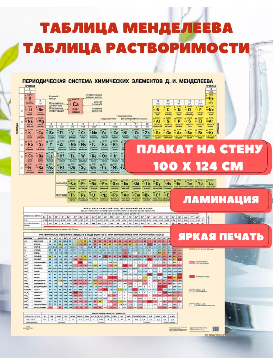 Коротко и длиннопериодный варианты таблицы