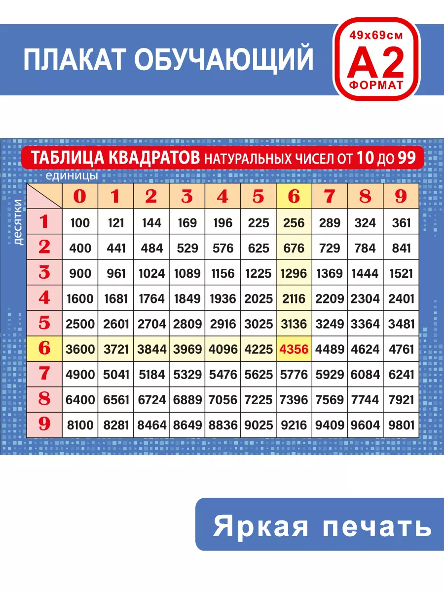 Плакат обучающий настенный Таблица квадратов А2 СтильМаркет купить по цене  221 ₽ в интернет-магазине Wildberries | 188438147