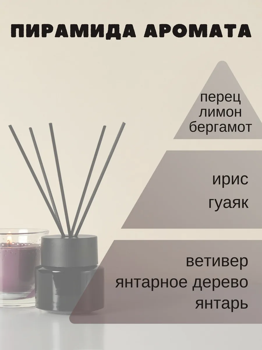 Отдушка ароматизатор для свечей и мыла косметическая 4 CentriS - Отдушки  для свечей и мыла купить по цене 220 ₽ в интернет-магазине Wildberries |  188931531