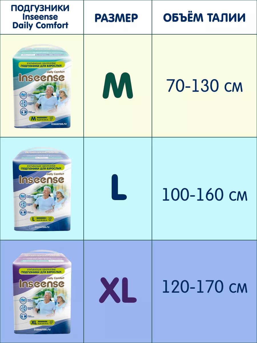 INSEENSE Подгузники для взрослых размер XL 120-170 см 10 штук