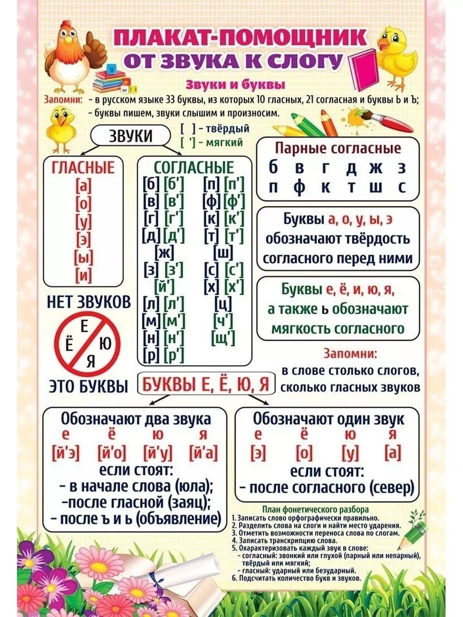 Обучающий плакат учебный звука к слогу СА-П-006 Снаб 78 купить по цене 173  ₽ в интернет-магазине Wildberries | 189643711