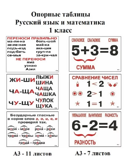 Эмма Матекина: Русский язык. Опорные таблицы для начальной школы