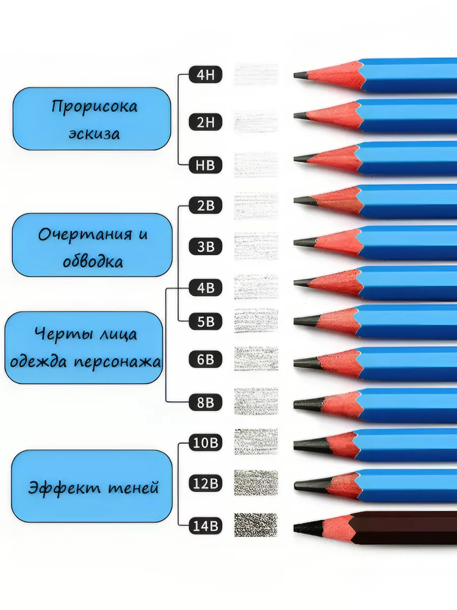 Карандаши по твердости