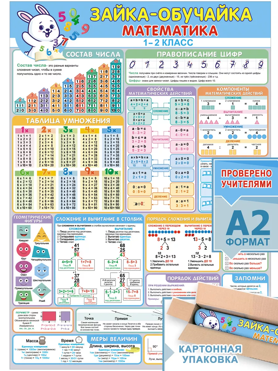 ЗАЙЧИКОВА Плакат на стену для школы и комнаты большой обучающий
