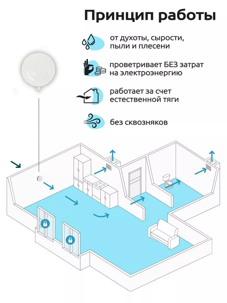 Приточный клапан вентиляционный кив-125 500мм NOVAplast купить по цене 1  518 ₽ в интернет-магазине Wildberries | 191446726